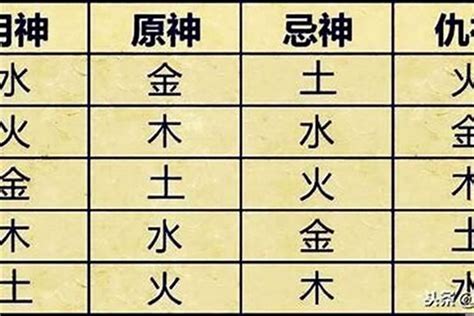 參考忌神|【參考忌神】必看！命盤中的忌神這樣查，避開兇運、趨吉避兇